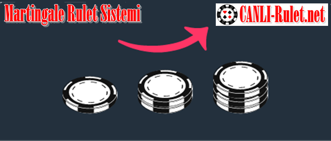 Canlı Rulette Martingale Sistemi
